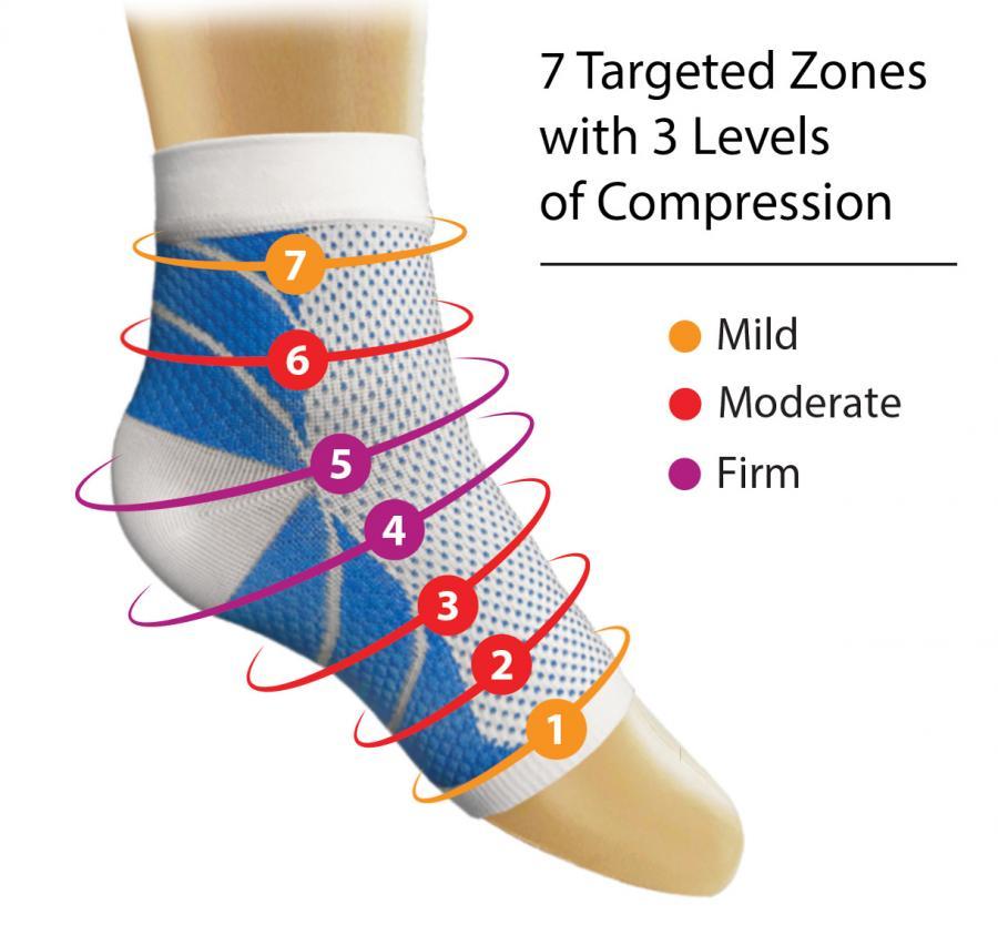 Plantar Fasciitis Sock