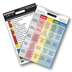 Transmission Based Precautions Quick Reference Card, vertical