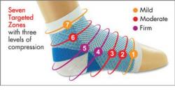 Plantar Fasciitis Sock