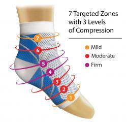 Plantar Fasciitis Sock